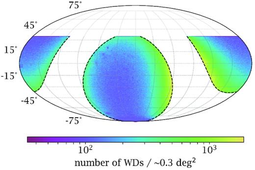 Number density of catsim generated WDs used in our survey. The Galactic plane is masked to within 25○ in this work.
