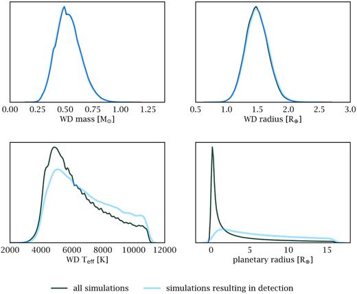 Comparison of the system properties between the injected and detected populations.