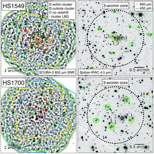 Images of the HS1549 field and the HS1700 field. Left: SCUBA-2 850 $\mu$m SNR images. The coloured open circles represent >4σ SCUBA-2 850 $\mu$m identified sources. The red circles are submm sources within the protoclusters, blue circles are submm sources residing outside of the protoclusters, and green circles are submm sources that have no spectroscopically or photometrically confirmed redshifts. The orange filled circles represent all LBGs that reside within the protoclusters (zprotocluster ± 0.05). The light green outer contour is the boundary in which we detected all of our SCUBA-2 850 $\mu$m IDs. The yellow and light blue contours show the Spitzer-MIPS 24 $\mu$m and the Spitzer-IRAC 4.5 $\mu$m coverage, respectively. Right: Spitzer-IRAC 4.5 $\mu$m images of the 3-arcmin core region of each protocluster field. The open circles represent IRAC IDs associated with the SCUBA-2 detections with the same colour coding as the panels on the left. The light green contours of SNR850 = (4, 7, 11) and magenta contours of SNR450 = 3.