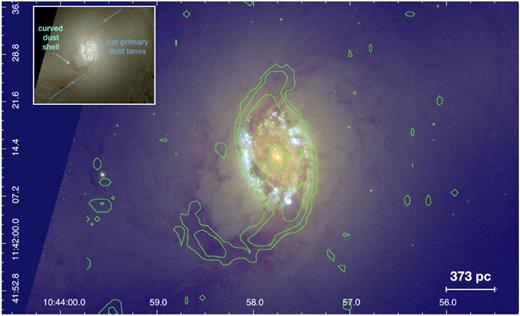 HST WFC3 colour composite image of the central region of NGC 3351 made as part of the LEGUS survey (https://legus.stsci.edu/) from F814W, F555W, and F336W exposures. In the inset, we show a zoomed-out image of the galaxy, where we can see the ‘primary dust lanes’ caused by bar-driven shocks (their length and orientation are indicated with the blue lines); the elliptical dust shell (which is pointed to by the arrow) is evident as a curved transverse feature, orthogonal to the ‘primary’ feeding lanes of the bar. This primary shell is coincident with molecular gas emission in the ALMA moment 0 CO map (green contours).