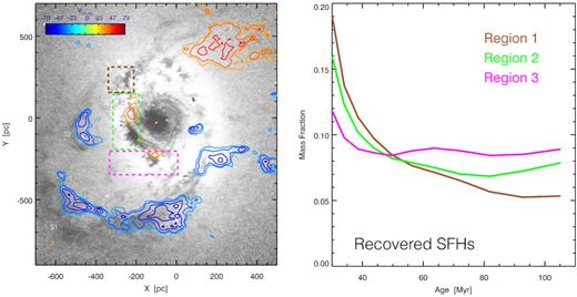 HST F555W–F814W grey-scale image (left) showing the primary dust shell (S1), as well as a smaller secondary dust feature (S2). The secondary shell has an associated ionized gas outflow kinematic signature (Vres,H α shown as coloured contours) and shows a distinct SFH (right).
