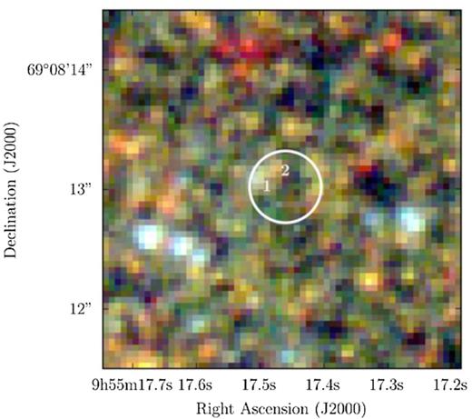 Archival HST image of the region surrounding the M81 transient VTC J095517.5+690813 (red: F814W; green: F606W; blue; F435W). Each band has been normalized to the 99th percentile and is displayed with an arcsinh stretch. The position of the transient is indicated by the white circle with a radius of 0.3 arcmin (three times the positional error in RA, which dominates the error in Dec.). The two optical sources (indicated by numbers) are investigated as possible counterparts in Section 3.2.2.