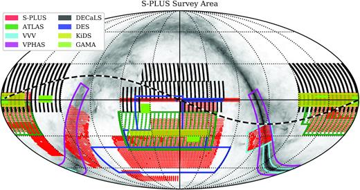 Diagram in equatorial coordinates showing some of the main optical and near-infrared surveys in the Southern hemisphere (we omit the surveys SkyMapper, Gaia, and LSST that cover the entire hemisphere or sky). For the optical surveys: ATLAS (Shanks et al. 2015) is shown in hatched green, VPHAS + is the pink rectangular contour over the Bulge and Disc of the Galaxy, DECaLS is in hatched black, DES (Dark Energy Survey Collaboration 2016) is shown in blue contours, KiDS (de Jong et al. 2015) in filled-yellow, and GAMA in filled-green areas. The only near-infrared survey displayed is VISTA-VVV, in light blue contours, mainly over the Galactic Bulge, overlapping with S-PLUS. The area covered by S-PLUS is shown in red. The dashed black line represents the ecliptic. The background image is the extinction map of Schlegel, Finkbeiner & Davis (1998).