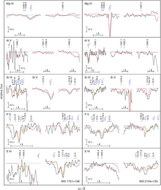 Like Fig. 3, for Mg iv, Al v, Si iv–v, P v, and S vi.