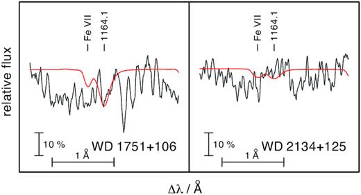 Synthetic spectra around Ar viii $\lambda \, 1164.1$ Å calculated from our final models compared with the FUSE observations.