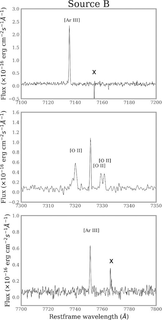 Selected spectra showing strong emission lines from the VIS range of the X-Shooter spectra from Source B. The line classification is shown in the plot. The unlabelled line in the middle panel is the unassociated 7325.71 Å line (see Table 2). Residuals of sky lines subtraction or spurious lines are marked with an x.