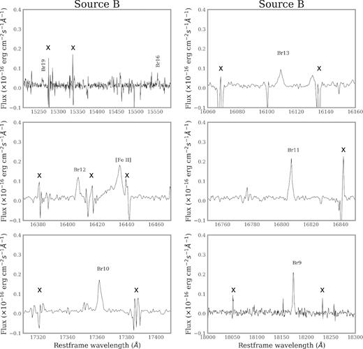 Selected spectra showing strong emission lines from the NIR range of the X-Shooter spectra from Source B. The line classification is shown in the plot. Residuals of sky lines subtraction or spurious lines are marked with an x.