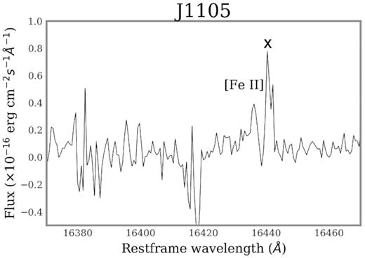 Selected region from the NIR range of the X-Shooter spectra from J1105, showing the weak Fe ii line. Residuals of sky lines subtraction or spurious lines are marked with an x.