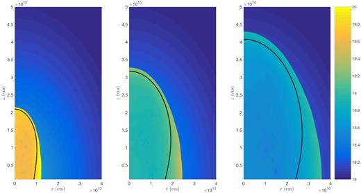 pluto simulations of a choked relativistic jet in a ρ ∝ R−1 density profile. Snapshots are shown at t = 36, 116, and 220 s, when the outflow has reached heights of roughly 2, 3, and 4 × 1010 cm. The colour scale indicates log pressure in units of dyne cm−2. The analytical solution obtained from the KA is shown for comparison as a heavy black line.