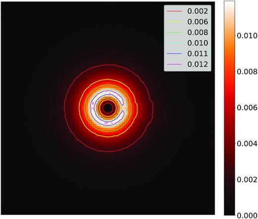 24R* by 24R* linear polarization map (p) observed from the pole from a star with a spherical wind containing an essentially straight CIR (r0 = 100R*) for τ0 = 2.0, at phase 0.25. Isophotes have been drawn, representing surfaces of constant polarization.