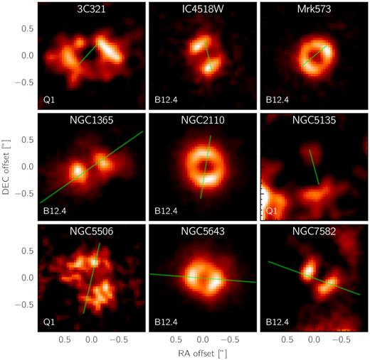 Zoom into the central $2 \times 2\,{\rm arcsec}^2$ region after deliberately oversubtracting the central point source with the corresponding calibrator star used as PSF reference (see text for details). The best image for each source, either B12.4 ($12.47 \pm 0.5 \, \mu \mathrm{m}$) or Q1 ($17.65 \pm 0.44 \, \mu \mathrm{m}$), was selected as explained in the text. The colour scaling is linear in all images with black corresponding to the background level of the image and white to the brightest pixel. All images where slightly smoothed with a Gaussian kernel with $\sigma =1\,$ pixel to increase visibility (2 pixels for 3C 321 and NGC 5135). The green line in each image marks the system axis (SA) PA and has a length of 200 pc at the source distant (except for 3C 321 where it is 1 kpc).
