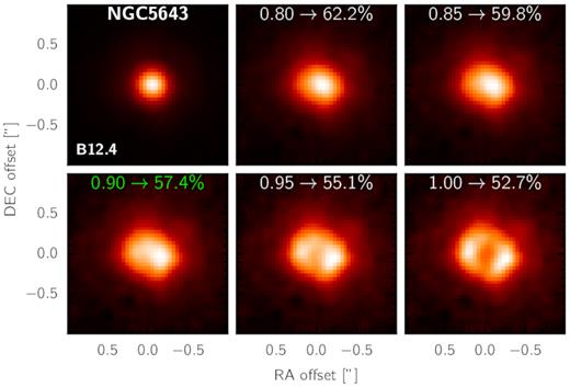 Estimation of extended flux contribution to total AGN flux, $R_\rm {AGN}^\rm {ext}$, for NGC 5643 in the B12.4 ($12.47 \pm 0.5 \, \mu \mathrm{m}$) filter. Shown is the central $2 \times 2\,{\rm arcsec}^2$ region with similar colour scaling and smoothing to Fig. 2. The top left-hand image shows the original, while the bottom right-hand image shows 100${{\, \rm per\, cent}}$ subtraction. The others in between show a sequence of increasing relative amplitude for point source subtraction (the first number in each subplot) from left to right. The two numbers in each subplot give the scaling of the point source relative to the emission peak and the resulting contribution of the residual toward the total flux, $R_\rm {AGN}^\rm {ext}$, as measured in a $2\hbox{-}{\rm arcsec}$ diameter aperture. The selected scaling is marked in green.