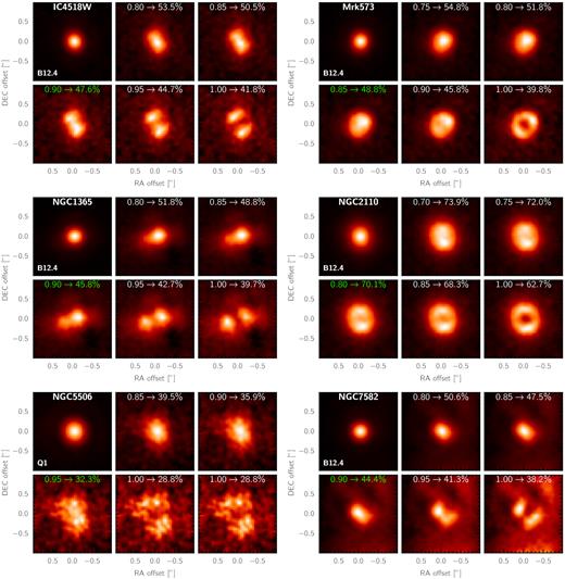Same as Fig. 4, but for the other objects from the sample, except 3C 321 and NGC 5135.