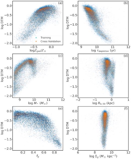 Analogous to Fig. 5 but for DTM instead of DGR.