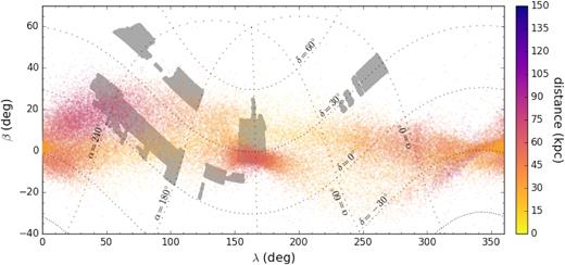 Current footprint of the Pristine survey (grey filled contours) used in this work in the coordinate system of the orbital plane of the Sagittarius stream (see e.g. Belokurov et al. 2014 for its definition). Overplotted is the Sagittarius stream modelled by Law & Majewski (2010), colour-coded by predicted distance to the various stream features.