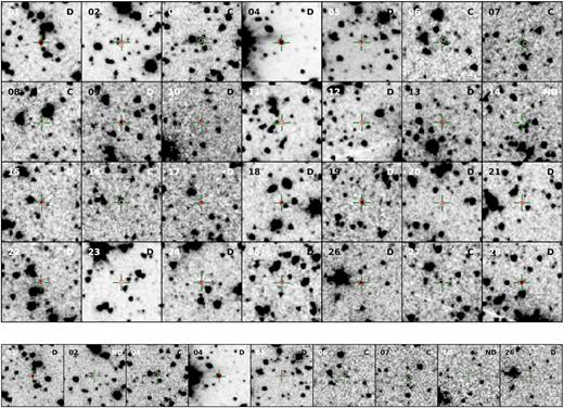 Spitzer/IRAC 3.6 $\mu$m (4.5 $\mu$m) imaging for 28 (9) metal-poor galaxies illustrated on top (bottom) panel. Of the galaxies with 3.6 $\mu$m (4.5 $\mu$m) data, 21 (four) were detected (‘D’), one (two) was not detected (‘ND’), and six (three) suffer from confusion/blending with nearby sources (‘C’). The targeted galaxies are at the centre of the images. The green crosshairs mark the optical position of the galaxies. These positions were improved by Matthews et al. (2013) using SDSS and CFHT data. The red circles (radius of 1${^{\prime\prime}_{.}}$5) mark the IRAC position, and pink circles (radius of 1${^{\prime\prime}_{.}}$5) mark the closest object found by mopex to the optical position for blended cases. Each image is 40 arcsec on a side, which corresponds to an angular distance of 300 kpc at z = 0.8, and oriented such that North is up and East is left.