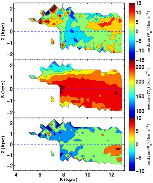 Edge-on views of the kinematics of the disc with similar range of Katz et al. (2018), derived using the giant sample: from top to bottom, median velocity maps of VR, Vθ, VZ(in km s−1). Each bin in the maps contains at least 50 stars.