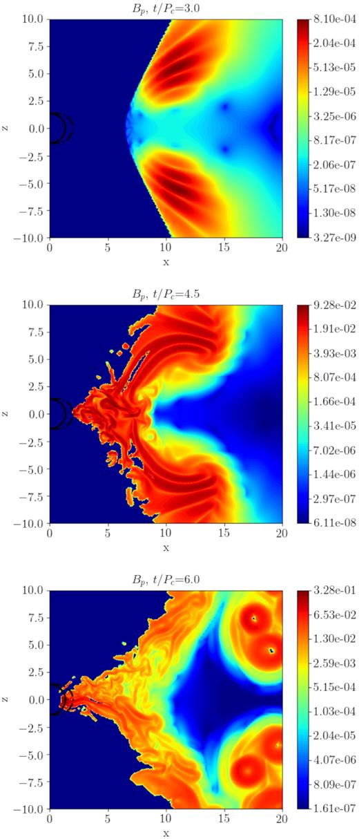 Colour maps of the poloidal magnetic field BP in logarithmic scale, for three different times t/Pc. Black lines near the origin are the contours of the black hole’s ergosphere (dashed line) and horizon rh (solid line).