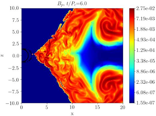 Map of the poloidal field (in logarithmic scale) for t = 6Pc (Run1q, with quenching), to be compared with the third panel of Fig. 3 (Run1, without quenching).