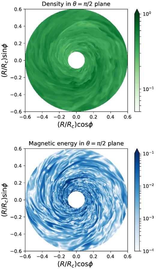 Colormaps in the equatorial plane for run A. The upper and lower panels show the density and the magnetic energy density, respectively.
