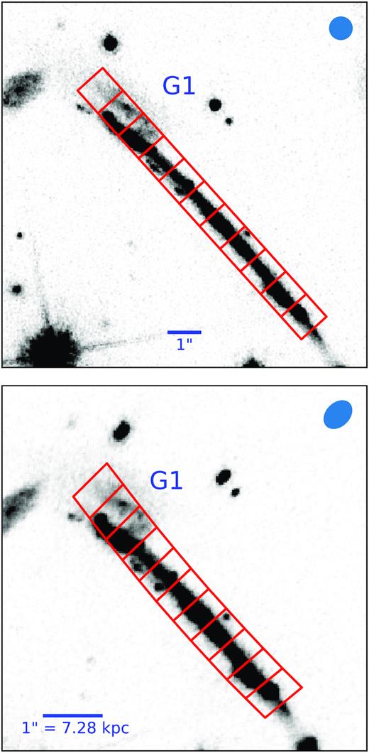SW slit in the image plane (top) and in the reconstructed absorber plane (bottom). The ground-based observations were taken with a seeing of 0.7 arcsec (indicated by the beam size symbol in the top right of each panel); the background image is that of HST F814W-band image that highlights the location and morphology of G1 on both panels. In the absorber plane both the F814W image and the slit have been de-lensed to z = 0.73379 (see Section 3; including the shape of the PSF, which is used in Section 4.3 to run the galaxy emission model). In this plane, the separation between contiguous MagE spaxels is, on average, 3.2 kpc.