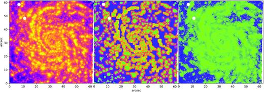 Identification of DIG and SF gas for NGC 4030. The left-hand panel shows the H α map of NGC 4030. In the middle panel (dendrogram method) and right-hand panel (Blanc method), the SF and DIG gas are identified as bright green and blue, while fully transparent areas are excluded.