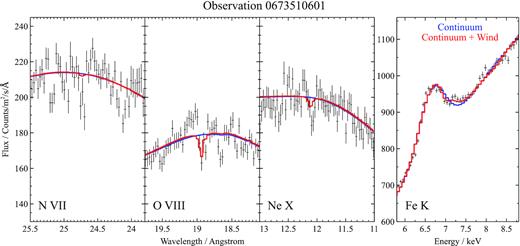 Same plot as Fig. 3 but for observation 0673510601.