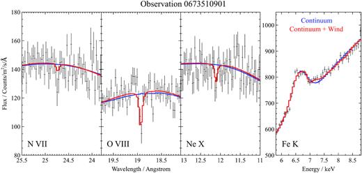Same plot as Fig. 3 but for observation 0673510901.