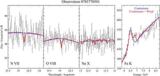 Same plot as Fig. 3 but for observation 0783770501.