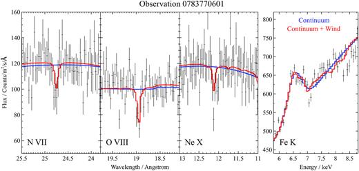 Same plot as Fig. 3 but for observation 0783770601.