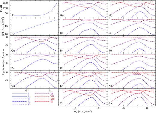 Temperature and electron density structure and ionization fractions of all TIE ions thar are considered in our final model for BD−22°3467.