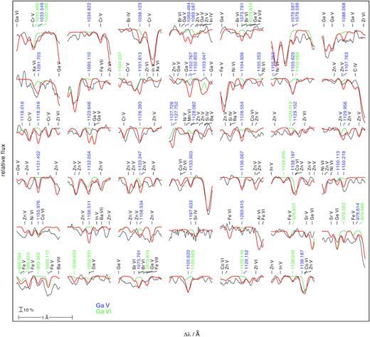 Like Fig. B2, for Ga v (blue) and Ga vi (green).