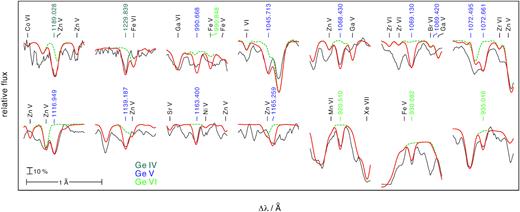 Like Fig. B2, for Ge iv (dark cyan), Ge v (blue), and Ge vi (green).
