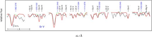 Like Fig. B2, for Sr v (blue).