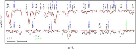 Like Fig. B2, for Zr vi (blue) and Zr vii (green).