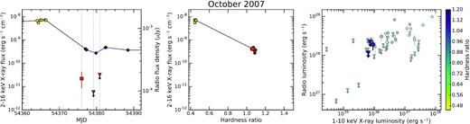 Same as Fig. A1, but for the 2007 October outburst.