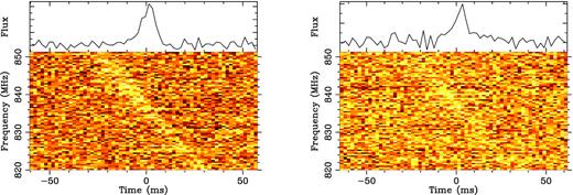 Examples of single pulses detected from the new intermittent pulsar, PSR J1659−54. The top section of both the panel shows the single pulse integrated profile while the bottom section shows the (dispersed) pulse as a function of time.