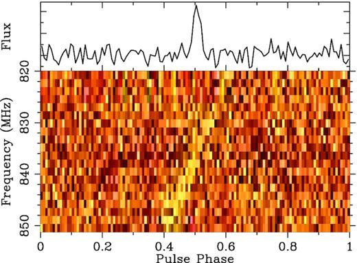 An example of a blind detection of an RRAT: a single pulse detection of the RRAT PSR J0941−3942.