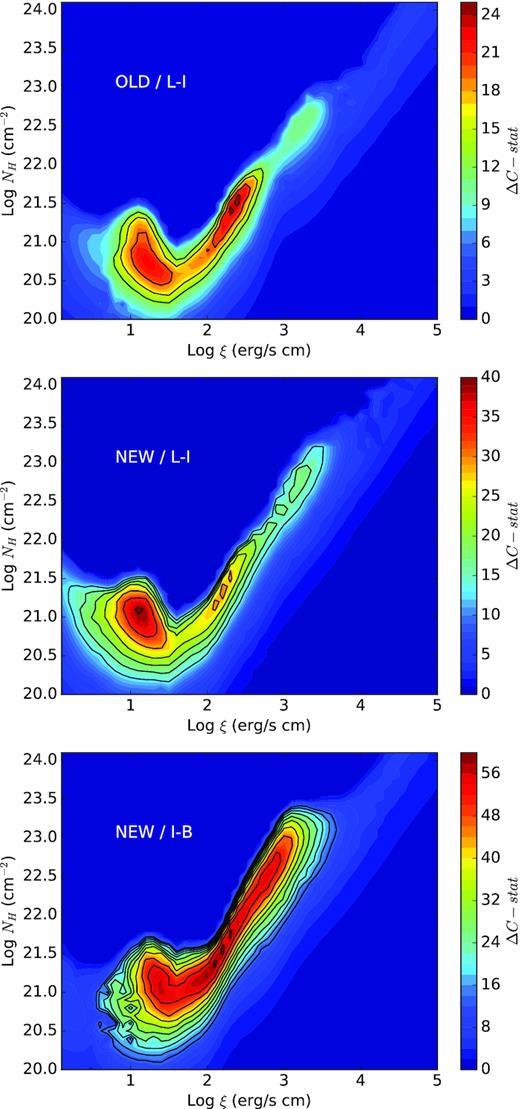 Photoionization emission model scan of the archival data (top), the new low-to-intermediate spectra (middle), and the new intermediate-to-bright spectra (bottom panel). The colour is coded according to the ΔC-stat fit improvement to the continuum model. The black contours refer to the 2.5σ, 3.0σ, 3.5σ, 4.0 σ, etc. confidence levels estimated through 10 000 Monte Carlo simulations for each spectrum. Negative values of ΔC-stat for high NH at low-to-mild ξ are kept to zero for displaying purposes.