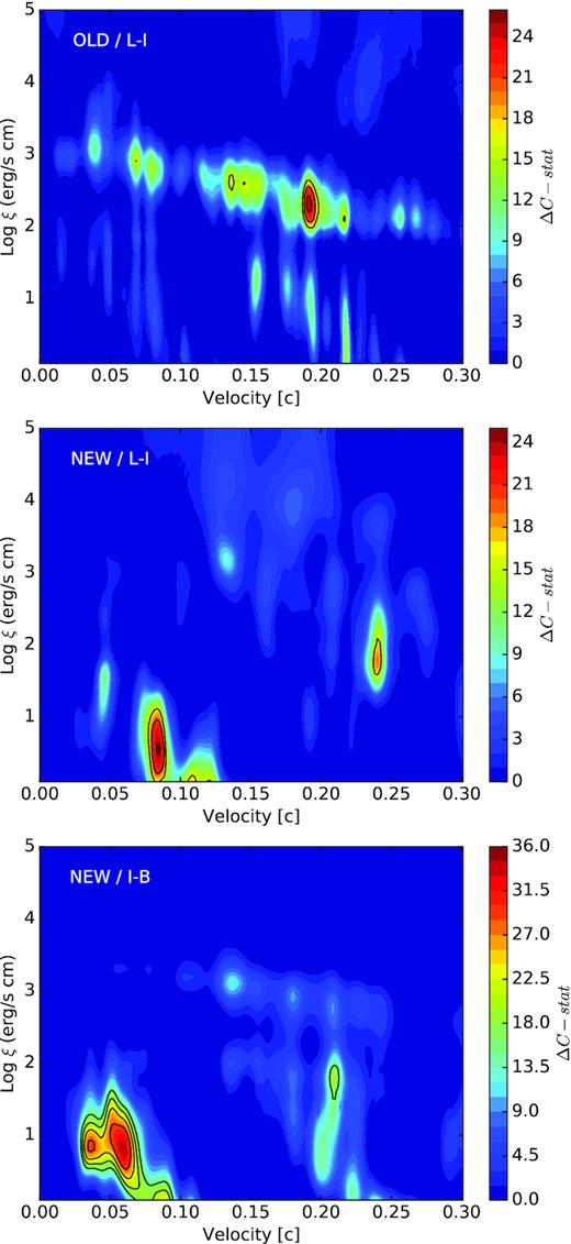 Photoionization absorption model scan of the archival data (top), the new low-to-intermediate (middle), and the new intermediate-to-bright spectra (bottom). The colour is coded according to the ΔC-stat fit improvement to the continuum model. The black contours refer to the 2.5 σ, 3.0 σ, 3.5 σ, and 4.0 σ confidence levels estimated through 3 × 10 000 Monte Carlo simulations.