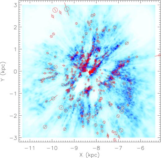 Spatial distribution of the molecular clouds identified and catalogued in this work (the circles) in the X–Y plane, plotted over the distribution of the Galactic dust of disc vertical height |Z| < 0.4 kpc (the blue scales; Lallement et al. 2019). The sizes of the circles are proportional to the physic sizes of the individual clouds and the error bars indicate their distance uncertainties. The Sun, assumed to be at the position of (X, Y, Z) = (−8.34, 0, 0) kpc, is located at the centre of the plot.