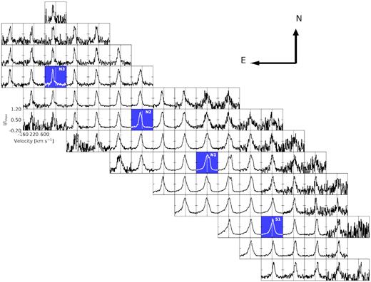 Map of Br α line profile across the NIRSPEC FoV. Each panel gives the summed spectrum within a $1^{\prime \prime }_{.}2$ × $1^{\prime \prime }_{.}2$ box centred at that location, and each of these spectra are individually normalized so that variation of the line shape across the region is clear (line peak intensities should not be compared between panels). The blue-highlighted panels show the location of Br α sources. The velocity axis is identical for all spectra, with a vertical line marking the heliocentric systemic velocity vsys = 220 $\rm km\, s^{-1}$. Kinematic patterns are clear, in particular: an increase in strength of the broad blue component towards the SE, a double-peaked line structure just east of TH2, and a bulk shift in the line peak velocity centroid to higher velocity (redshift) from NE to SW, along the major axis.