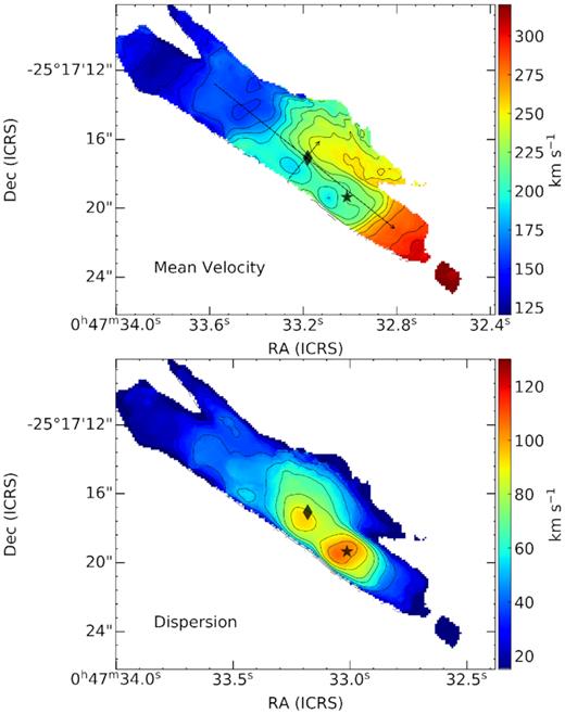 Velocity field of the nuclear region in NGC 253. The upper and lower panels show the intensity-weighted mean velocity (first moment) and dispersion (second moment, equivalent to the line width σv), respectively. Both maps were generated from the NIRSPEC cube using pixels detected at >6σ. Contours mark intervals of 12 and 10 $\rm km\, s^{-1}$ in the upper and lower panels, respectively. As in other figures, the star marks the IRC and the diamond marks the radio peak TH2. The dashed arrows mark pseudo-slits used to generate major- and minor-axis PV images.