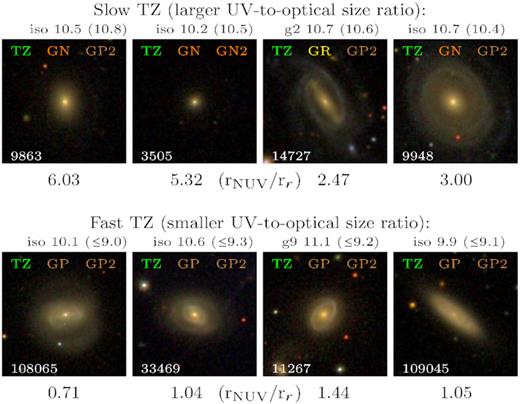 SDSS colour images of example central galaxies from the TZ, selected for their slow (top row) or fast (bottom row) H i depletion times. TZ central galaxies with long depletion times typically show star formation activity in their outskirts and have a larger UV-to-optical size ratio, while those with short depletion times more often have central star formation and small ratios of UV-to-optical size. Galaxies are labelled as in Fig. 6, with their environmental identity, stellar mass, and H i depletion time. The UV-to-optical size ratio (rNUV/rr) of each galaxy is listed underneath its thumbnail.