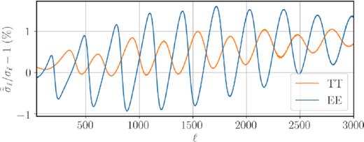 Relative change in cosmic variance due to the boost after correcting the mean power spectrum ${\boldsymbol {\mathbb {C}}}_\ell \rightarrow \tilde{{\boldsymbol {\mathbb {C}}}}_\ell$.