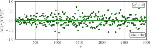 The motion-induced effects on each hemisphere cancel each other out when calculating the power spectrum on the whole sky.