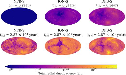 Distribution across the sky of radial kinetic energy in the ambient (non-SN ejecta) gas.