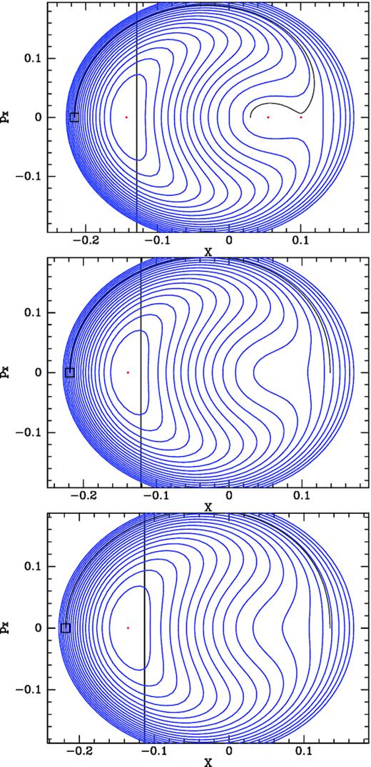 The Hamiltonian that governs the dynamics of orbits near the ILR of a bar with strength Bstrength = 0.1. From top to bottom these Hamiltonians are for the rungs of the ladder in the bottom panel of Fig. 9 that cut the ladder’s centre line at Jr = 0.007 0.008, and 0.009.
