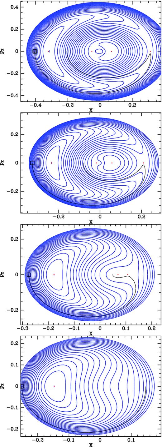 Contours of constant $H(\theta _1^{\prime },J_1^{\prime })$ when $J_{1\, \rm res}^{\prime }$ is diminished by factors of 2 from $J_{1\, \rm res}^{\prime }=0.05$ (top) to 0.00625 (bottom) in the coordinates defined by equations (12). Each panel corresponds to a rung of the ladder in Fig. 4, with the upper panels corresponding to higher rungs than the lower panels. H(X, pX) is computed using quartics in $\xi =\sqrt{2J_1^{\prime }}$ to fit $H_0(J_1^{\prime })$ and $h_N(J_1^{\prime })$. The black contours are trajectories obtained by integrating Hamilton’s equation in the slow plane to define the tori with the largest possible actions of libration.