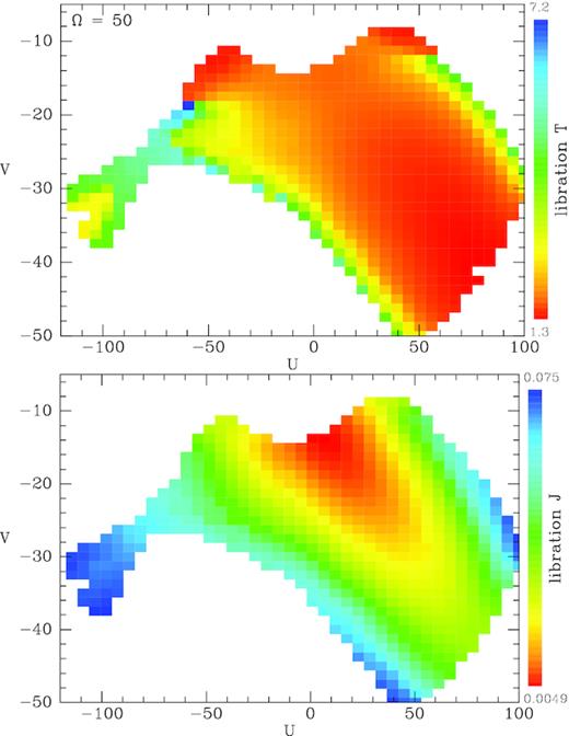 Upper panel: The distribution of libration periods of orbits trapped at OLR when $\Omega _{\rm p}=50\, \mathrm{Gyr}^{-1}$. Lower panel: Distribution of libration actions ${\cal J}$ of these orbits.